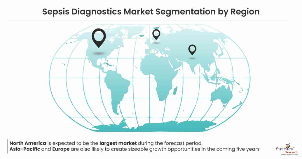 Sepsis Diagnostics Market Size, Growth & Forecast 20222027